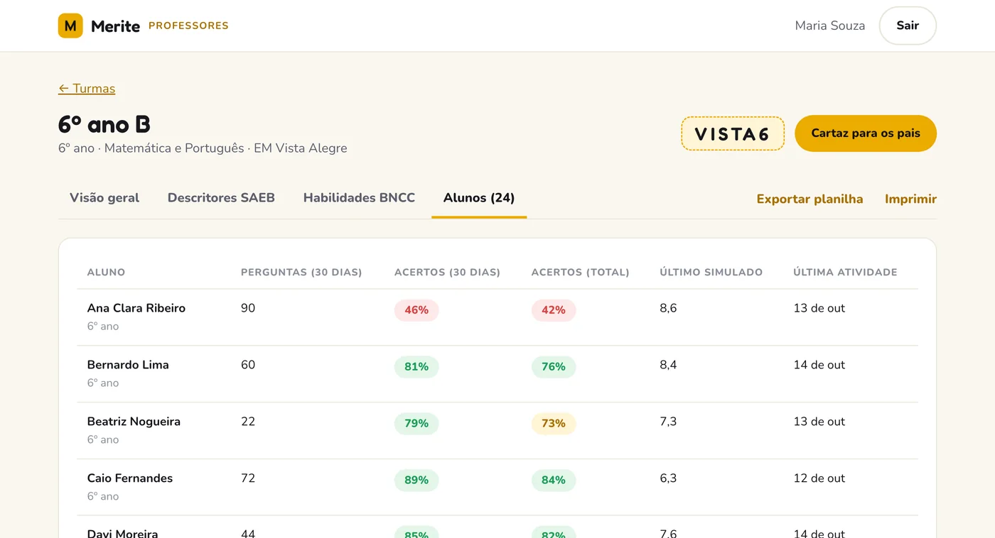 Lista de alunos com perguntas respondidas, acertos e nota do último simulado