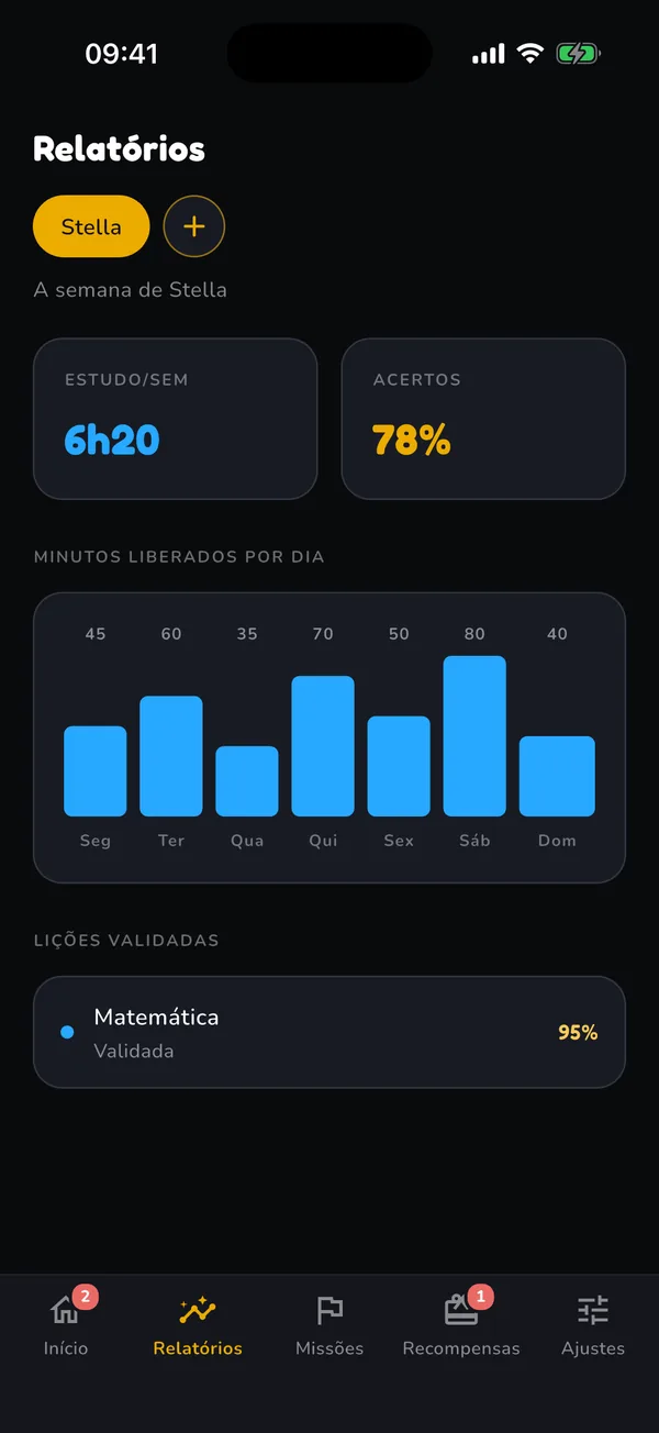 Relatório da semana com gráfico de minutos liberados por dia